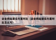 企业网站建设方案对比（企业网站建设方案对比怎么写）